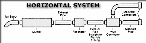 horz_syst.gif (8543 bytes)