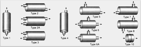 MUFFLER TYPE GUIDE